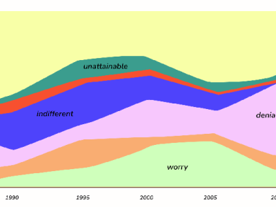 Werelddag van de stem: spraakherkenning voor zoeken in&nbsp;archieven